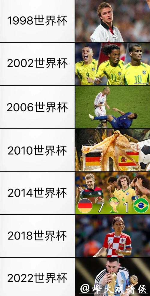 世界杯比赛预测：历届赛果对今年的启示