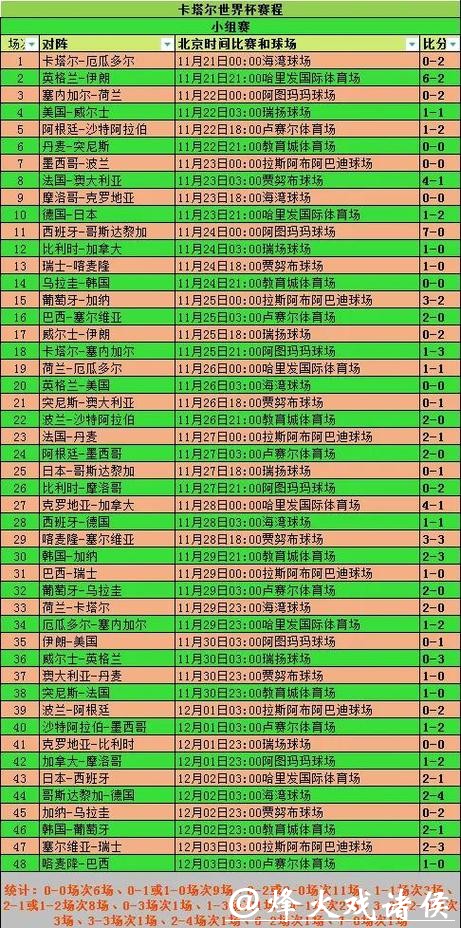 你需要知道的2026世界杯投注规则与策略