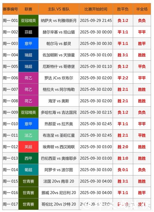 世界杯投注赛前分析：专家深度解读